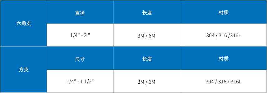 不锈钢方支-六角支.jpg